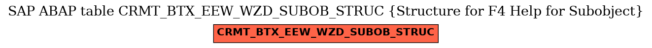 E-R Diagram for table CRMT_BTX_EEW_WZD_SUBOB_STRUC (Structure for F4 Help for Subobject)
