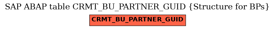 E-R Diagram for table CRMT_BU_PARTNER_GUID (Structure for BPs)