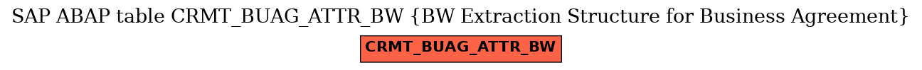 E-R Diagram for table CRMT_BUAG_ATTR_BW (BW Extraction Structure for Business Agreement)