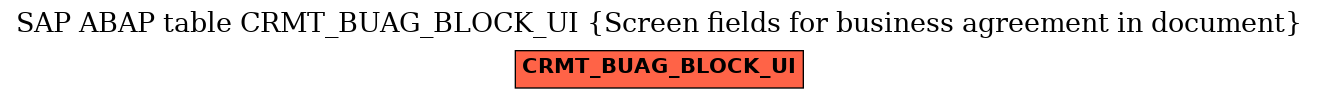 E-R Diagram for table CRMT_BUAG_BLOCK_UI (Screen fields for business agreement in document)