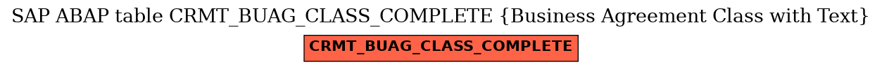 E-R Diagram for table CRMT_BUAG_CLASS_COMPLETE (Business Agreement Class with Text)