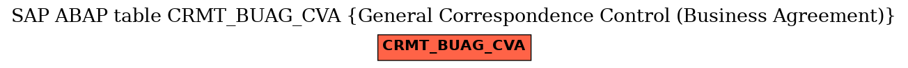 E-R Diagram for table CRMT_BUAG_CVA (General Correspondence Control (Business Agreement))