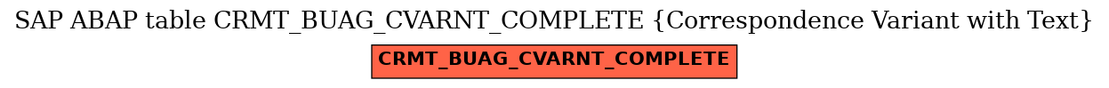 E-R Diagram for table CRMT_BUAG_CVARNT_COMPLETE (Correspondence Variant with Text)