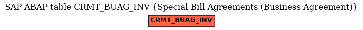 E-R Diagram for table CRMT_BUAG_INV (Special Bill Agreements (Business Agreement))