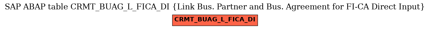 E-R Diagram for table CRMT_BUAG_L_FICA_DI (Link Bus. Partner and Bus. Agreement for FI-CA Direct Input)