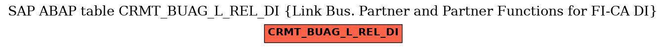 E-R Diagram for table CRMT_BUAG_L_REL_DI (Link Bus. Partner and Partner Functions for FI-CA DI)