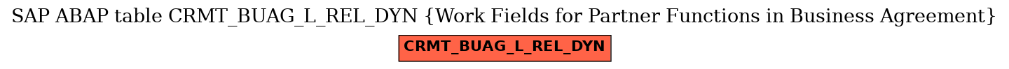 E-R Diagram for table CRMT_BUAG_L_REL_DYN (Work Fields for Partner Functions in Business Agreement)