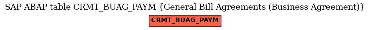 E-R Diagram for table CRMT_BUAG_PAYM (General Bill Agreements (Business Agreement))