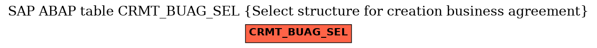 E-R Diagram for table CRMT_BUAG_SEL (Select structure for creation business agreement)