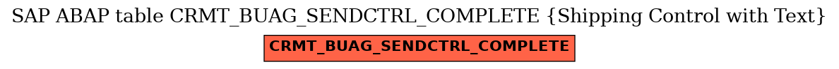 E-R Diagram for table CRMT_BUAG_SENDCTRL_COMPLETE (Shipping Control with Text)