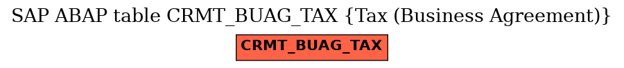 E-R Diagram for table CRMT_BUAG_TAX (Tax (Business Agreement))