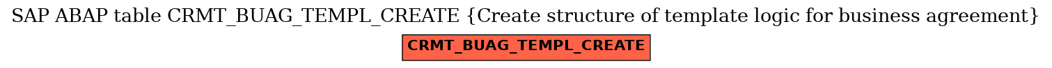 E-R Diagram for table CRMT_BUAG_TEMPL_CREATE (Create structure of template logic for business agreement)