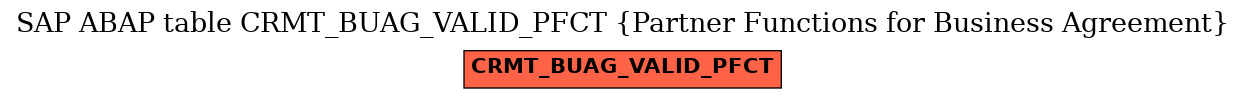 E-R Diagram for table CRMT_BUAG_VALID_PFCT (Partner Functions for Business Agreement)