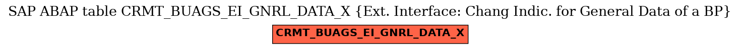 E-R Diagram for table CRMT_BUAGS_EI_GNRL_DATA_X (Ext. Interface: Chang Indic. for General Data of a BP)