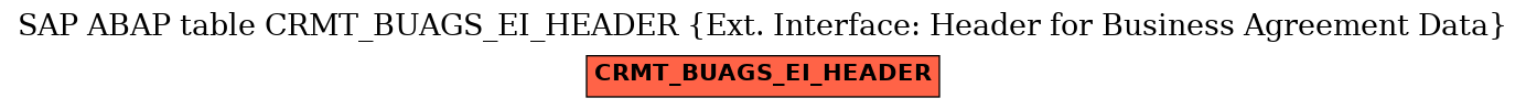 E-R Diagram for table CRMT_BUAGS_EI_HEADER (Ext. Interface: Header for Business Agreement Data)