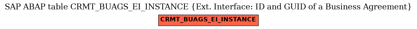 E-R Diagram for table CRMT_BUAGS_EI_INSTANCE (Ext. Interface: ID and GUID of a Business Agreement)