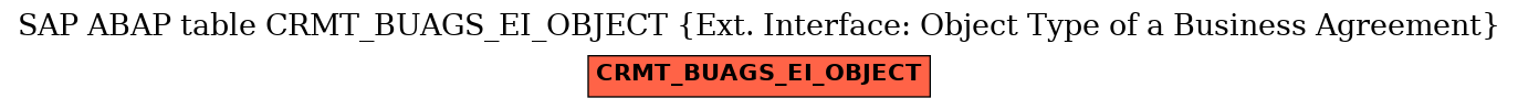 E-R Diagram for table CRMT_BUAGS_EI_OBJECT (Ext. Interface: Object Type of a Business Agreement)