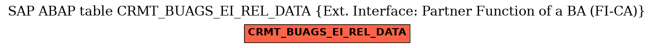 E-R Diagram for table CRMT_BUAGS_EI_REL_DATA (Ext. Interface: Partner Function of a BA (FI-CA))