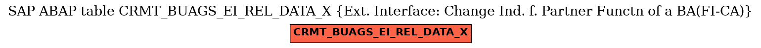 E-R Diagram for table CRMT_BUAGS_EI_REL_DATA_X (Ext. Interface: Change Ind. f. Partner Functn of a BA(FI-CA))