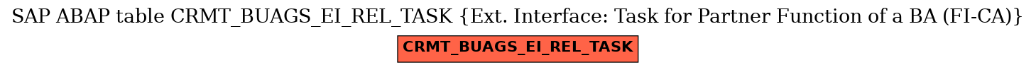 E-R Diagram for table CRMT_BUAGS_EI_REL_TASK (Ext. Interface: Task for Partner Function of a BA (FI-CA))