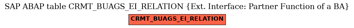 E-R Diagram for table CRMT_BUAGS_EI_RELATION (Ext. Interface: Partner Function of a BA)