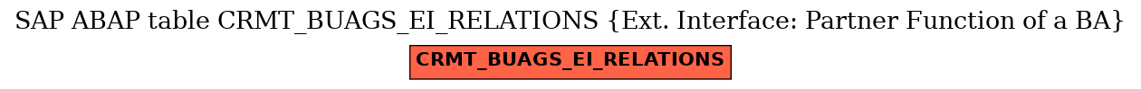 E-R Diagram for table CRMT_BUAGS_EI_RELATIONS (Ext. Interface: Partner Function of a BA)