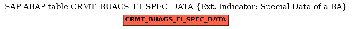 E-R Diagram for table CRMT_BUAGS_EI_SPEC_DATA (Ext. Indicator: Special Data of a BA)