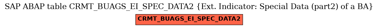 E-R Diagram for table CRMT_BUAGS_EI_SPEC_DATA2 (Ext. Indicator: Special Data (part2) of a BA)