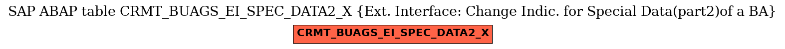 E-R Diagram for table CRMT_BUAGS_EI_SPEC_DATA2_X (Ext. Interface: Change Indic. for Special Data(part2)of a BA)