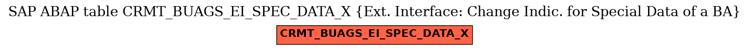 E-R Diagram for table CRMT_BUAGS_EI_SPEC_DATA_X (Ext. Interface: Change Indic. for Special Data of a BA)