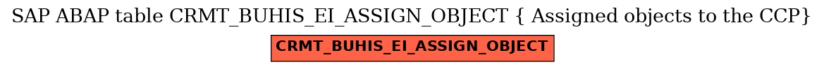 E-R Diagram for table CRMT_BUHIS_EI_ASSIGN_OBJECT ( Assigned objects to the CCP)