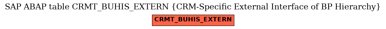 E-R Diagram for table CRMT_BUHIS_EXTERN (CRM-Specific External Interface of BP Hierarchy)