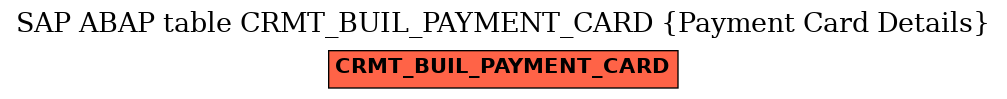 E-R Diagram for table CRMT_BUIL_PAYMENT_CARD (Payment Card Details)