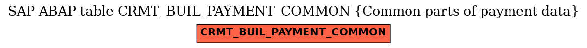 E-R Diagram for table CRMT_BUIL_PAYMENT_COMMON (Common parts of payment data)