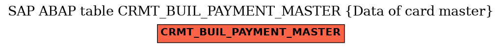 E-R Diagram for table CRMT_BUIL_PAYMENT_MASTER (Data of card master)