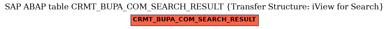E-R Diagram for table CRMT_BUPA_COM_SEARCH_RESULT (Transfer Structure: iView for Search)