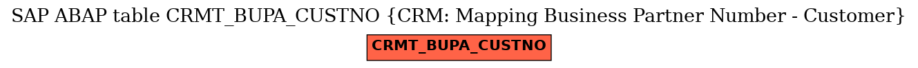 E-R Diagram for table CRMT_BUPA_CUSTNO (CRM: Mapping Business Partner Number - Customer)