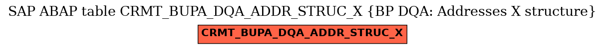 E-R Diagram for table CRMT_BUPA_DQA_ADDR_STRUC_X (BP DQA: Addresses X structure)