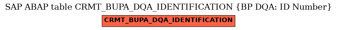 E-R Diagram for table CRMT_BUPA_DQA_IDENTIFICATION (BP DQA: ID Number)