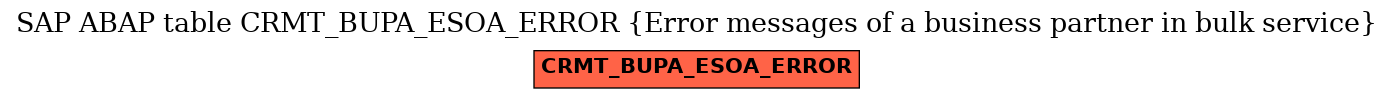 E-R Diagram for table CRMT_BUPA_ESOA_ERROR (Error messages of a business partner in bulk service)