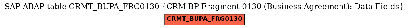 E-R Diagram for table CRMT_BUPA_FRG0130 (CRM BP Fragment 0130 (Business Agreement): Data Fields)