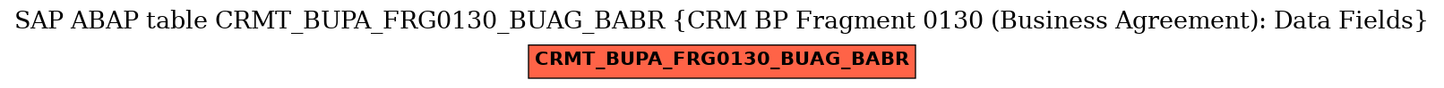 E-R Diagram for table CRMT_BUPA_FRG0130_BUAG_BABR (CRM BP Fragment 0130 (Business Agreement): Data Fields)