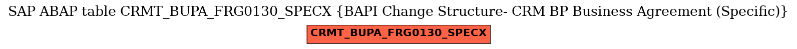 E-R Diagram for table CRMT_BUPA_FRG0130_SPECX (BAPI Change Structure- CRM BP Business Agreement (Specific))