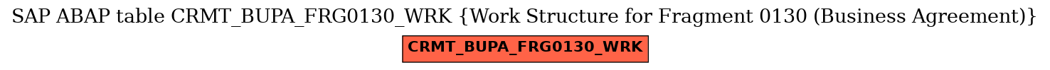 E-R Diagram for table CRMT_BUPA_FRG0130_WRK (Work Structure for Fragment 0130 (Business Agreement))