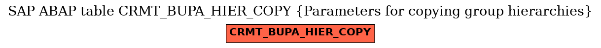 E-R Diagram for table CRMT_BUPA_HIER_COPY (Parameters for copying group hierarchies)