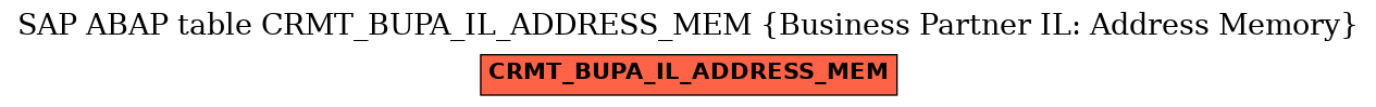 E-R Diagram for table CRMT_BUPA_IL_ADDRESS_MEM (Business Partner IL: Address Memory)