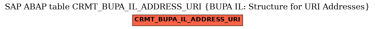 E-R Diagram for table CRMT_BUPA_IL_ADDRESS_URI (BUPA IL: Structure for URI Addresses)