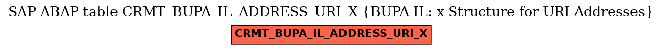 E-R Diagram for table CRMT_BUPA_IL_ADDRESS_URI_X (BUPA IL: x Structure for URI Addresses)
