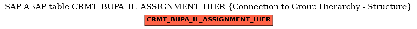 E-R Diagram for table CRMT_BUPA_IL_ASSIGNMENT_HIER (Connection to Group Hierarchy - Structure)