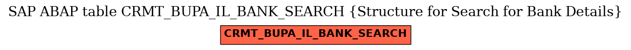 E-R Diagram for table CRMT_BUPA_IL_BANK_SEARCH (Structure for Search for Bank Details)